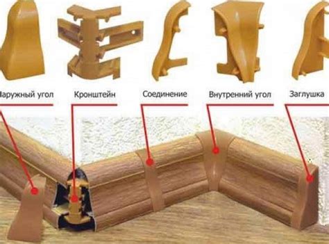 2 способа монтажа теплого плинтуса - электрический и водяной вариант ...