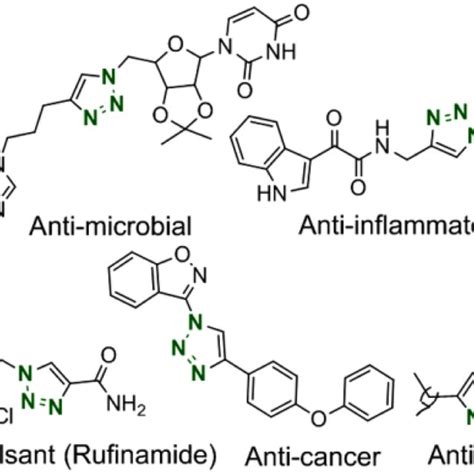 Some Representative Scaffolds Of Bioactive 1 4 Disubstituted