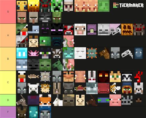 Minecraft Mobs 2023 Tier List Community Rankings TierMaker