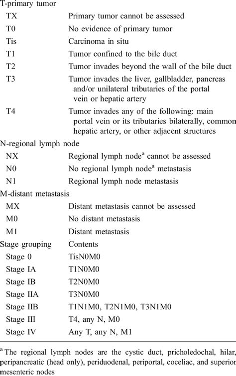 Table From Macroscopic Types Of Intrahepatic 44 Off