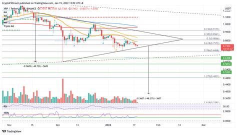 XRP Price Enters Consolidation Ripple At Risk Of Plunging 48