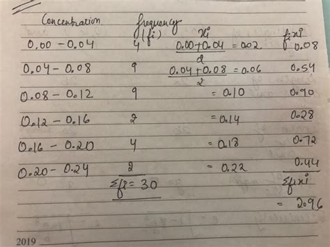 To Find Out The Concentration Of SO2 In The Air In Parts Per Million