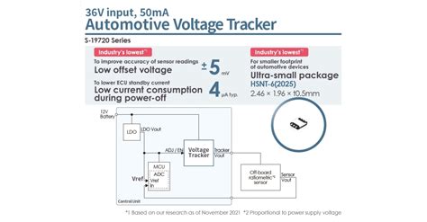 Ablic Launches The S Series Of Automotive Voltage Trackers