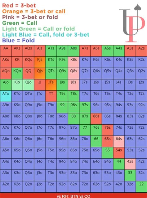 Complete Guide to 6-Handed Poker - Deep Stack 6-Max Strategy