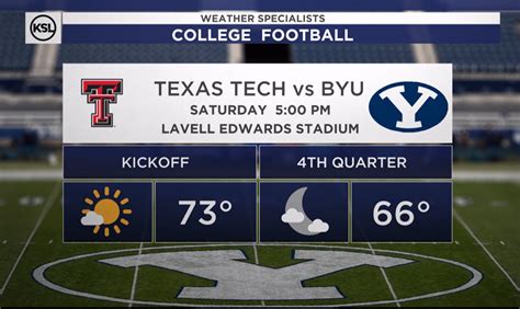 Byutexas Tech Game Day Forecast From Ksl Weather Team