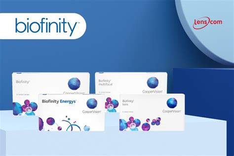 CooperVision Biofinity Contacts Online | Biofinity Contacts Reviews ...