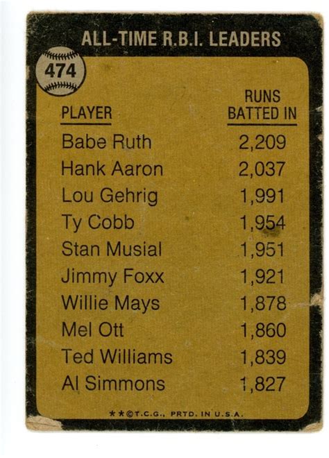 1973 Topps Baseball The All Time RBI Leader Babe Ruth Car No 474 EBay