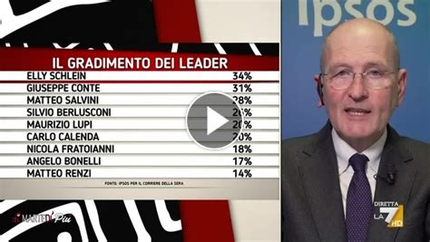 Sondaggio Pagnoncelli Sui Leader Effetto Novit Di Elly Schlein