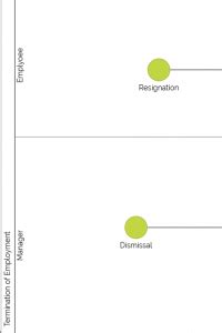 Employee Termination Process Flow Chart: Free, Ready to Use