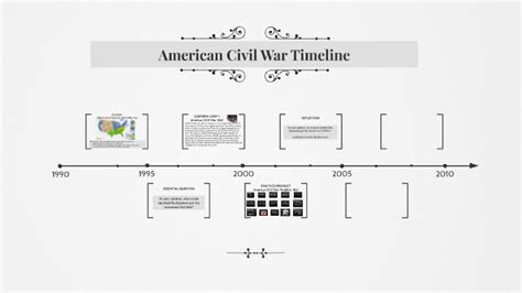 1861: American Civil War Timeline by Andrea Martin on Prezi