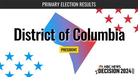 District of Columbia Republican Primary Live Election Results 2024