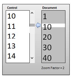 Advanced Guide To Wpf Scrollbar Or How To Display Millions Of Colour