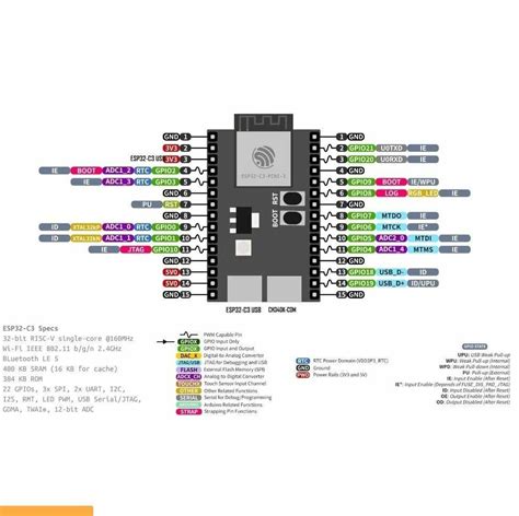 Unlock the Potential of ESP32-S2 with Comprehensive Datasheet Analysis