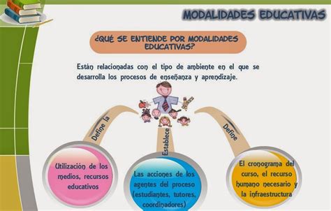 Modalidades Educativas Riset