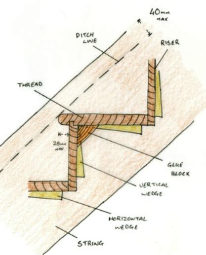 Albums 92 Pictures How To Build Timber Steps On A Slope Stunning 092023