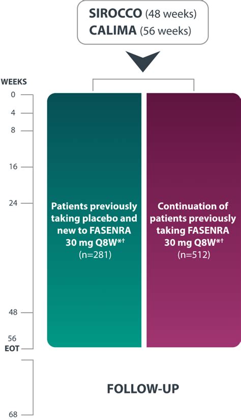 Lung Function Fasenra® Benralizumab For Hcps