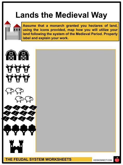 Feudal System Facts Worksheets And Origin For Kids