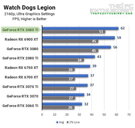 Tier List Of Nvidia Graphics Cards Infoupdate Org