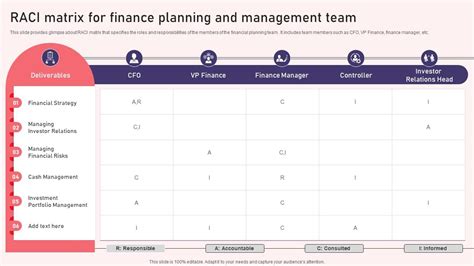 Raci Matrix For Finance Planning And Management Team Reshaping