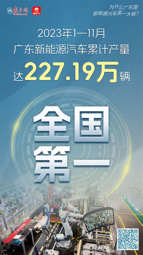 广东no 1｜为什么广东是新能源汽车第一大省？这份成绩单告诉你！ 南方网