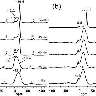 The Al Mas Nmr Spectra Of The Isolated Solid Samples That Were