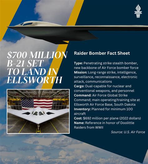 B-21 Ellsworth expansion getting mixed support in Pierre
