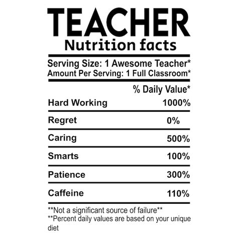 Premium Vector Teacher Nutrition Facts