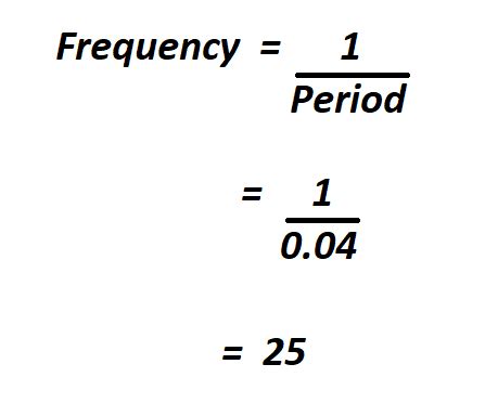 Frequency Formula