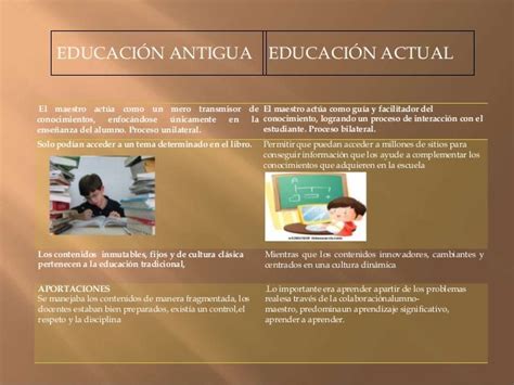 ComparaciÓn De La EducaciÓn Antigua Y Actual