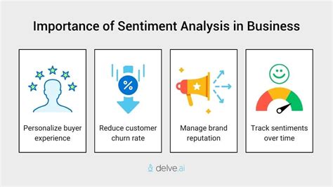 What Is Customer Sentiment Analysis