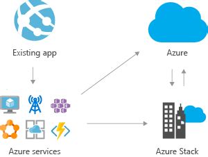 Azure Stack Logo - LogoDix