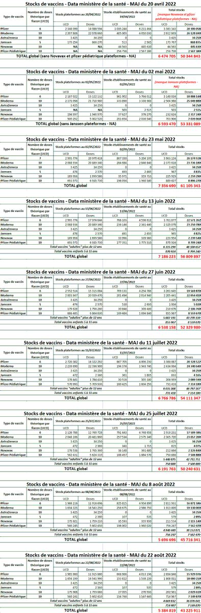 Pinsolle Typhaine On Twitter RT THEVENONPierri1 Data Des Stocks