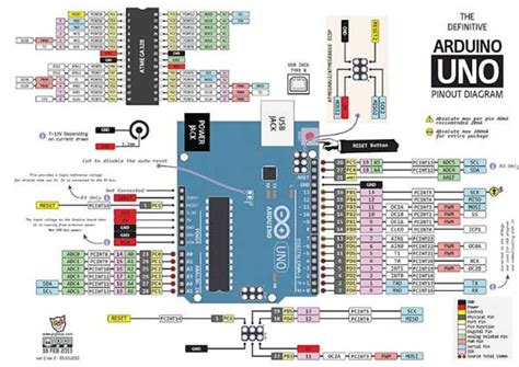 Zestaw Startowy Z Uno R3 Zgodnym Z Arduino Uno Sklep Msalamon