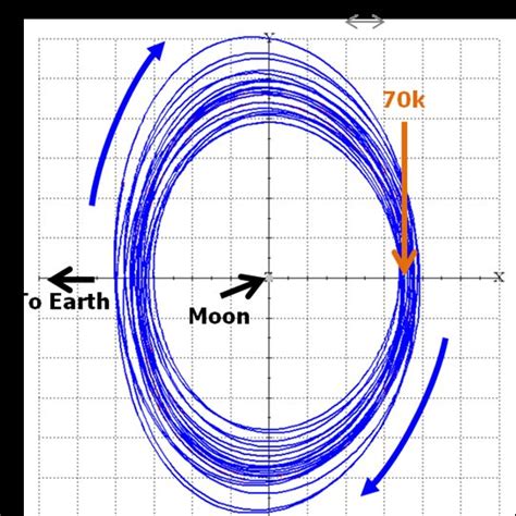 Orion Mpcv Attached To The Icps Download Scientific Diagram