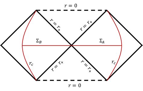 Carter Penrose Diagram Of A Maximally Extended Schwarzschild Spacetime