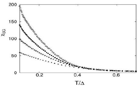 The spin glass susceptibility χ SG vs T for system Download