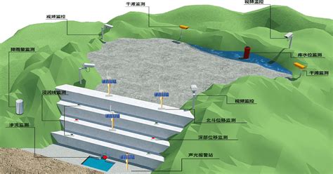 尾矿库监测解决方案 江苏科博空间信息科技有限公司