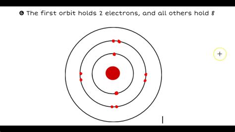 How To Draw A Bohr Rutherford Diagram Youtube