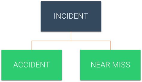 Incident vs Accident vs Near Miss – HSE Forum Pakistan