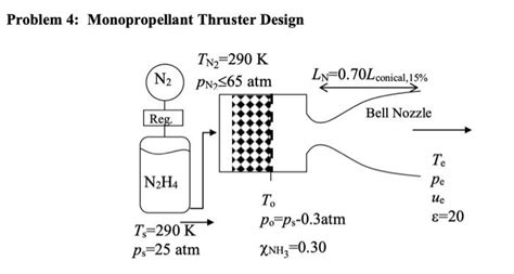 Solved Problem 4: Monopropellant Thruster DesignYou are | Chegg.com