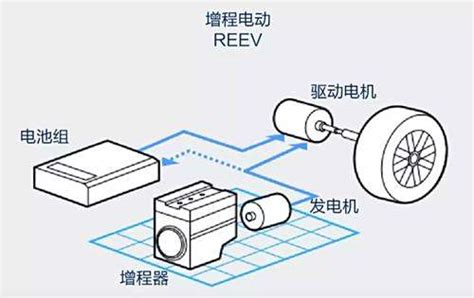 增程式电动车和混动车到底有什么区别？谁才能引领未来？车家号发现车生活汽车之家