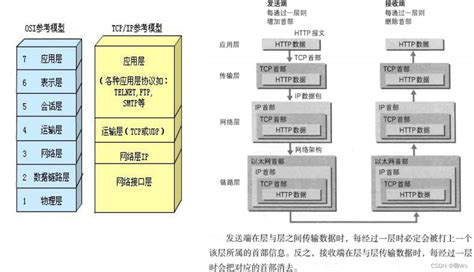 Java网络编程 CSDN博客