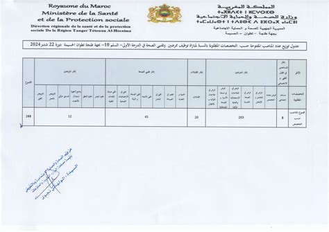 Concours Dr Sant Tanger Tetouan Al Hoceima Postes Emploi Ma