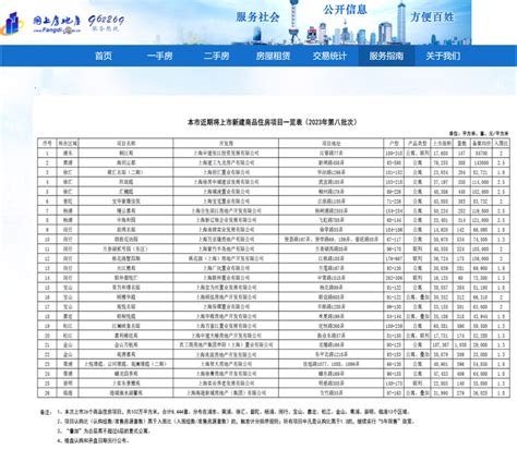 楼市火了？上海认房不认贷后有楼盘访客量增近4倍，成交如何？浦江头条澎湃新闻 The Paper