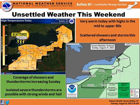 Nws Buffalo On Twitter Very Warm Today With Highs In The Mid To Upper