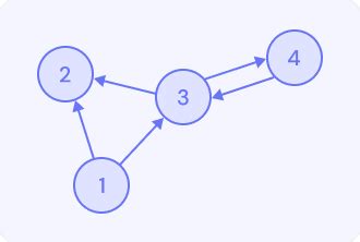 What is Directed Graph? — Limeup