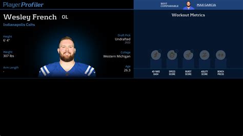 Wesley French Stats Fantasy Ranking PlayerProfiler