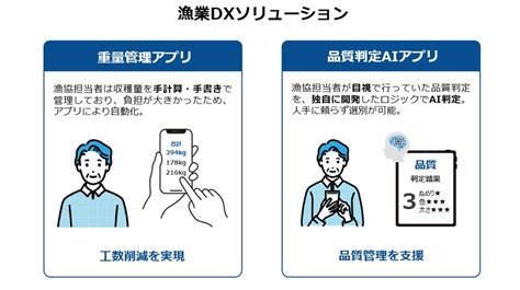 Toppanデジタル、漁業dxソリューションの実証実験を開始 Toppanホールディングス株式会社