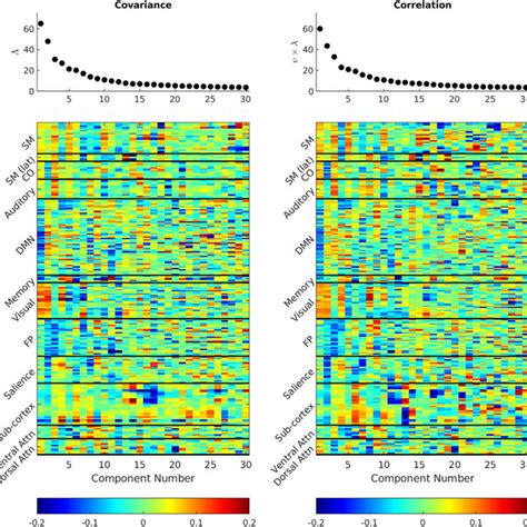 Principal Component Analysis Of ̂ í µí° í µí° í µí° í µí° í µí° Download Scientific Diagram