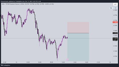 Bingx Kavausdt Ps Chart Image By Flyteamtrader Tradingview